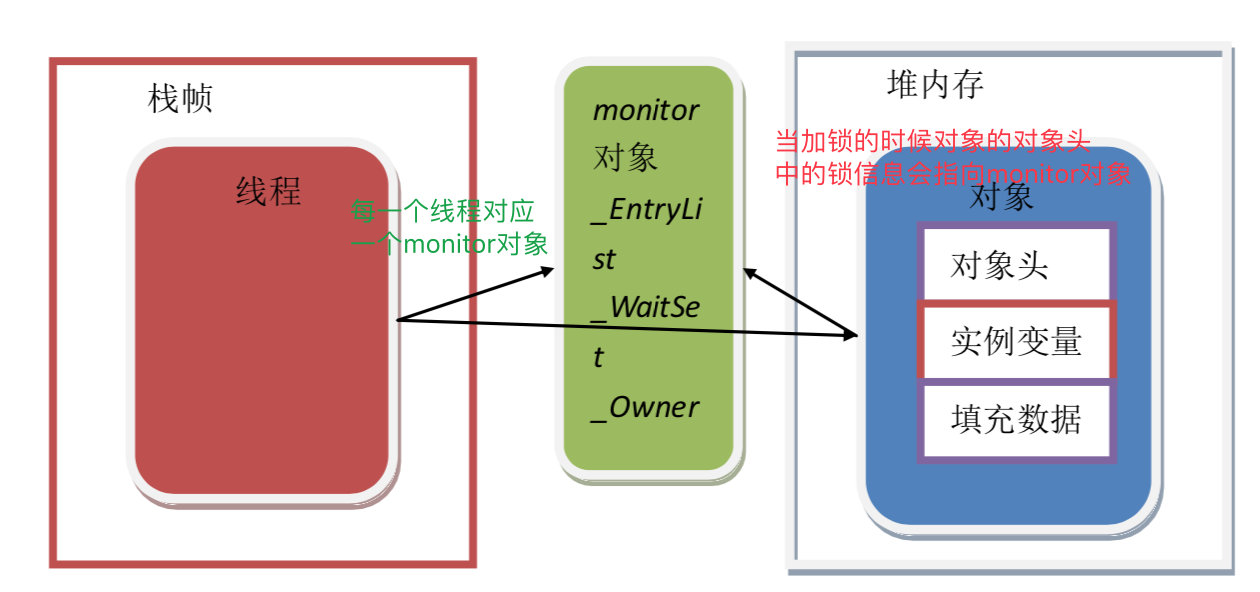 线程安全问题的几种解决办法插图2