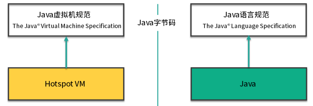 JVM（一）初识JVM插图4