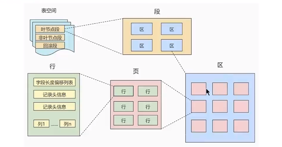 MySQL索引插图2