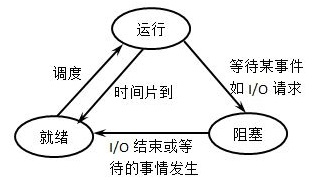 操作系统面试汇总笔记插图