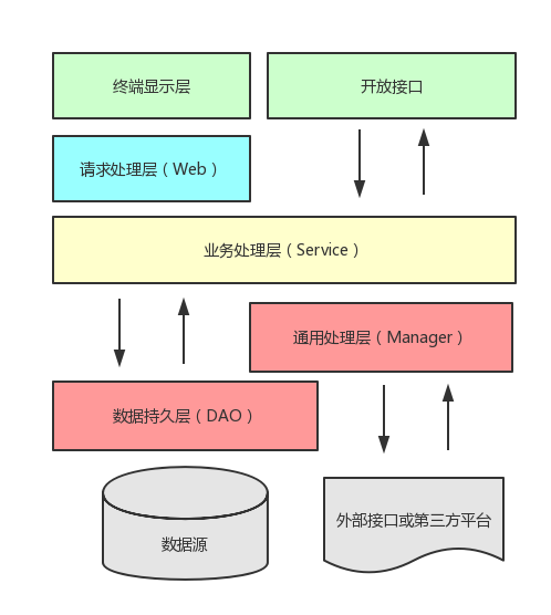 辅助审查系统的代码书写规范插图