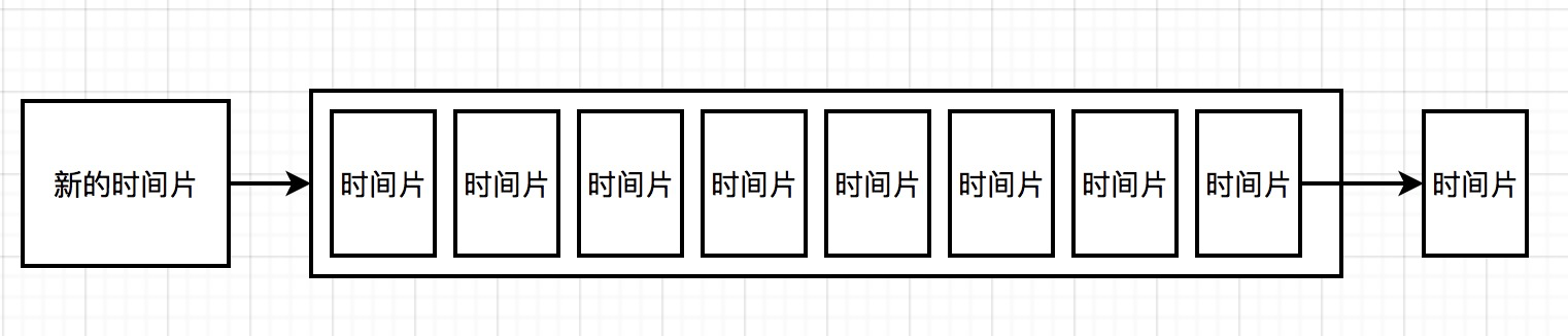 「绝密档案」“爆料”完整秒杀架构的设计到技术关键点的“情报信息”插图13