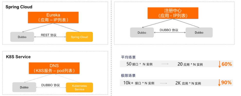 ?【Alibaba微服务技术系列】「Dubbo3.0技术专题」总体技术体系介绍及技术指南（序章）插图4