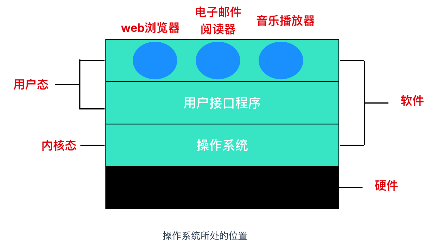 操作系统(上)插图4