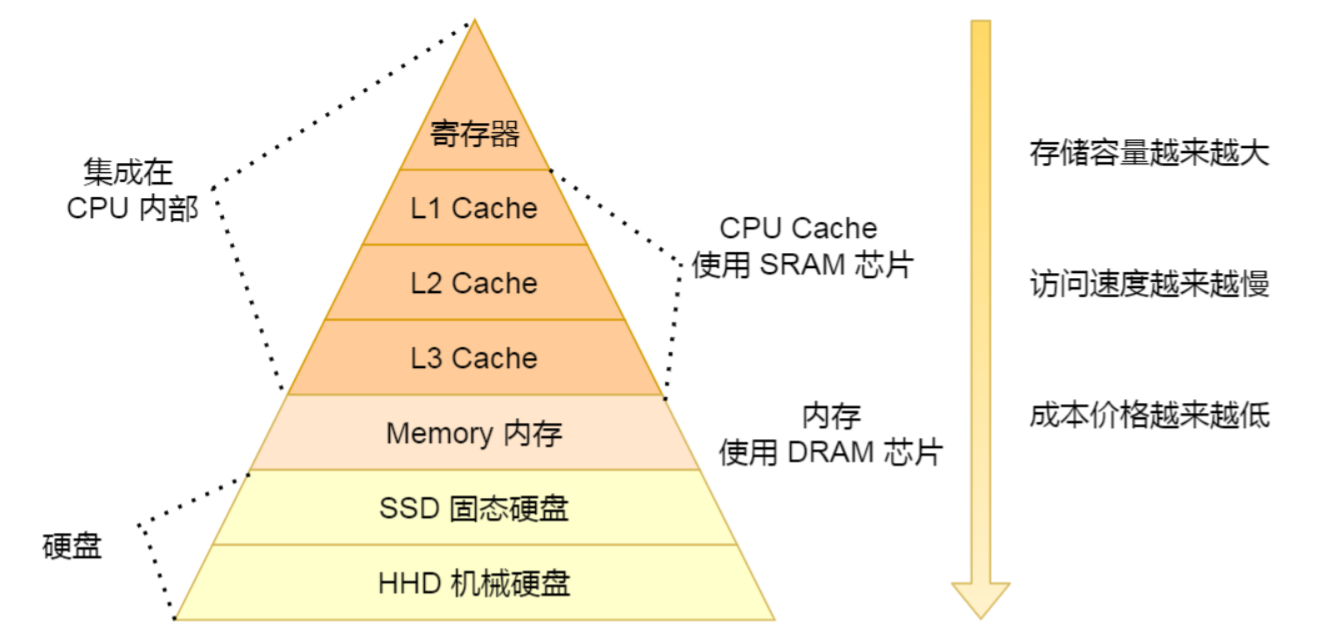 操作系统(上)插图1