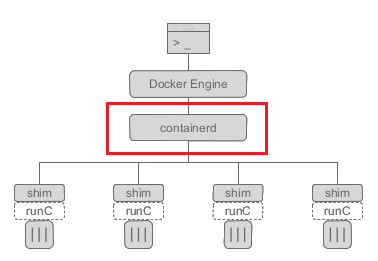 containerd 全面攻略插图