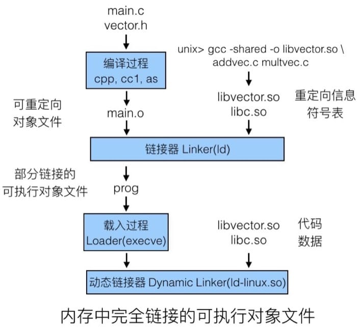 操作系统面试汇总笔记插图3