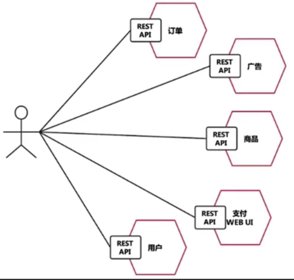 【SpringCloud技术专题】「Gateway网关系列」（1）微服务网关服务的Gateway组件的原理介绍分析插图