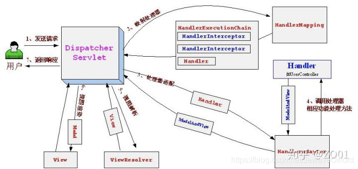 Java高质量面试总结插图1