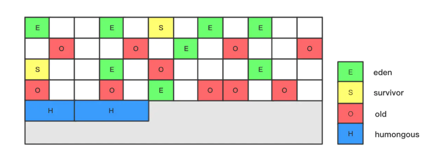 JVM（七）垃圾收集器插图15