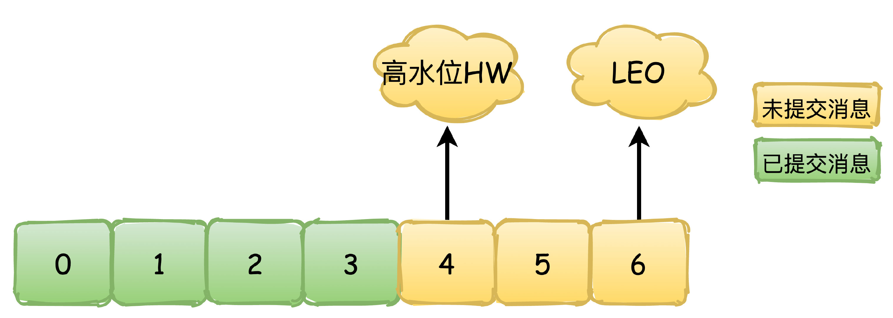 《我想进大厂》之kafka夺命连环11问插图7