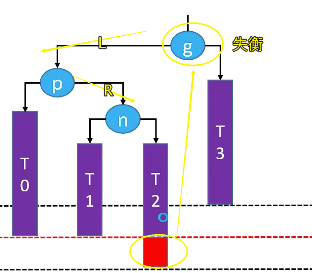 平衡二叉查找树-AVL树代码实现插图8