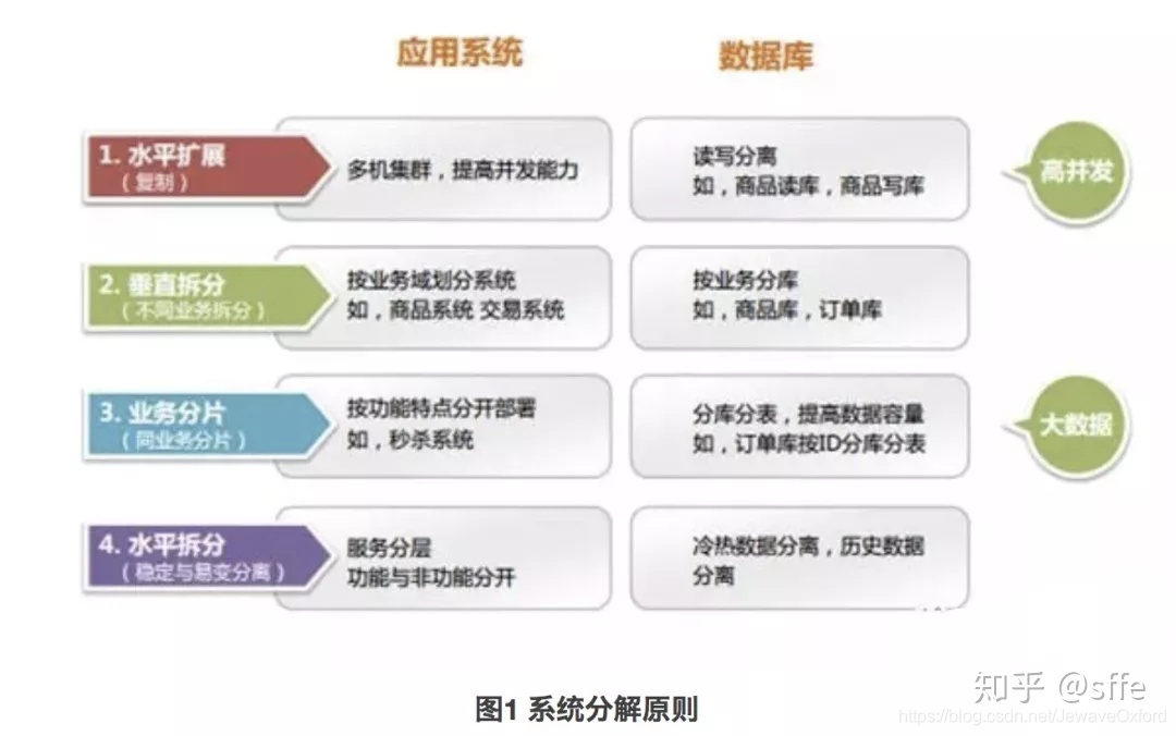 Java高质量面试总结插图10