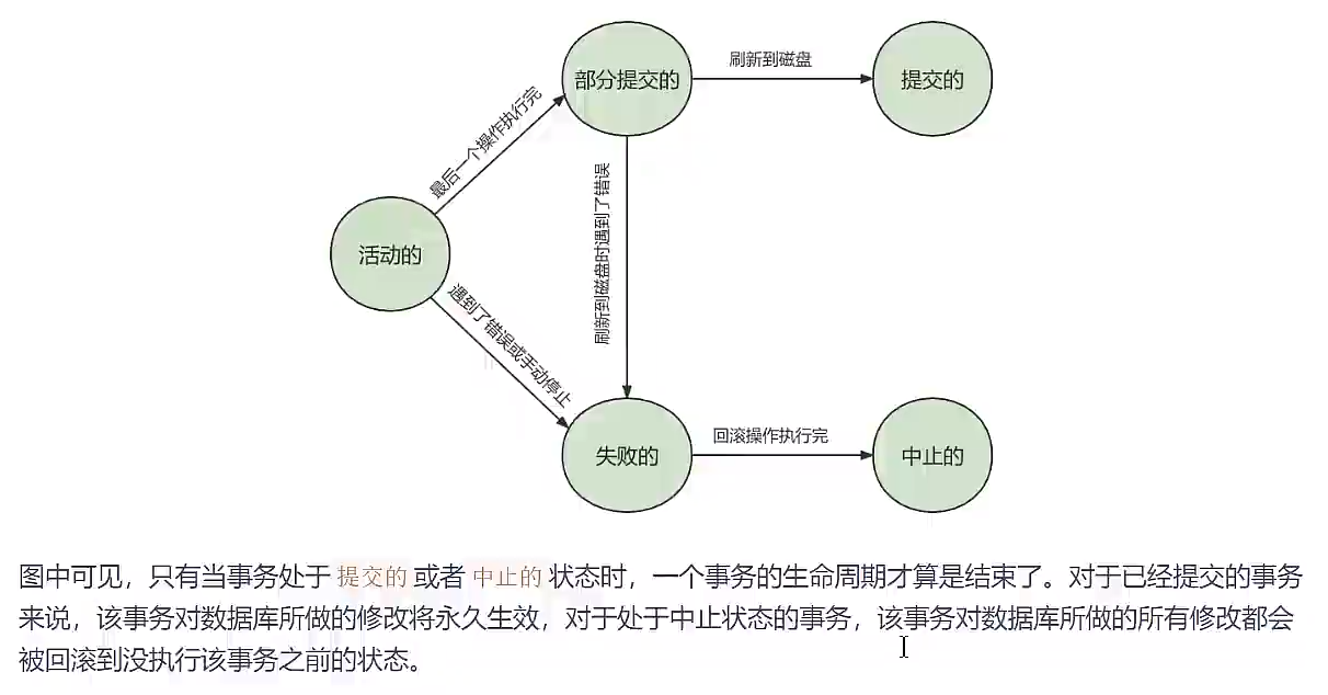 MySQL事务插图