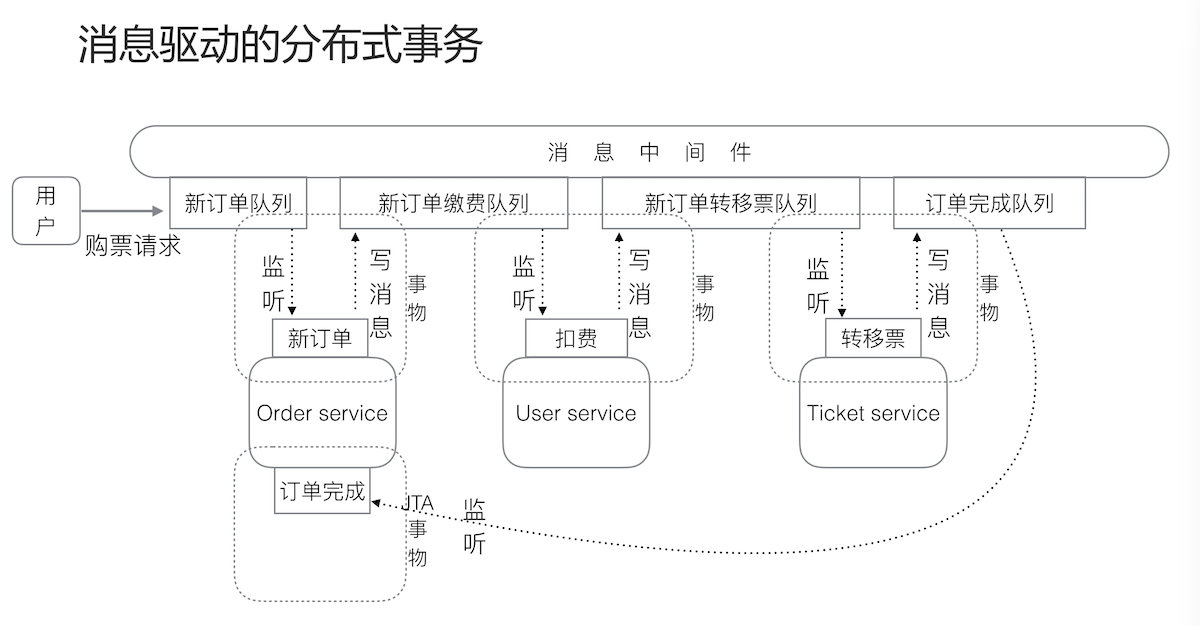 关系型数据库中的事务插图11