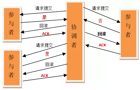 【微服务技术专题】数据一致性的几种实现方式插图2