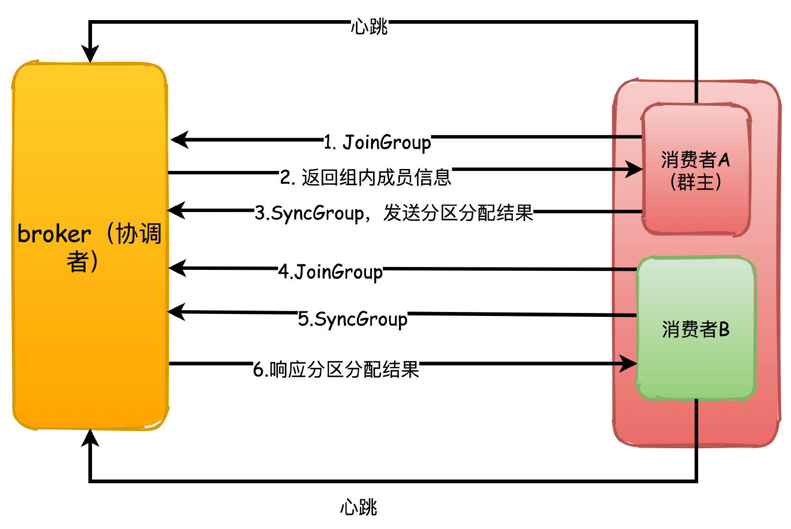 《我想进大厂》之kafka夺命连环11问插图3