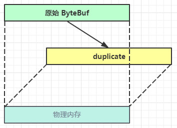 Netty 入门插图10