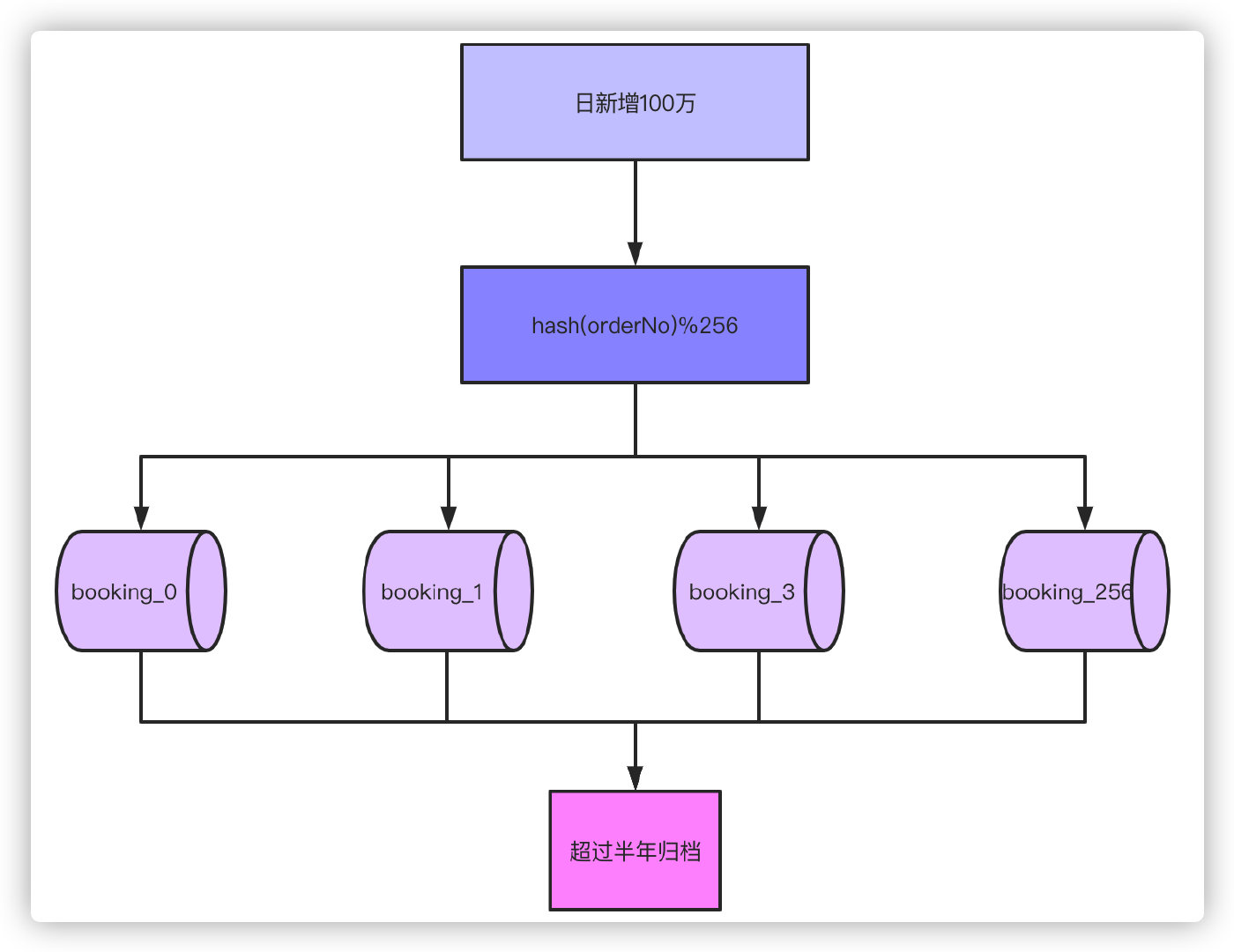 百亿级数据分表后怎么分页查询？插图1