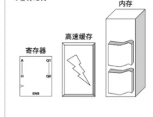 【计算机追本溯源】「底层原理系列」 回归与本质，让本文带你认识什么是计算机软件系统（1）插图4