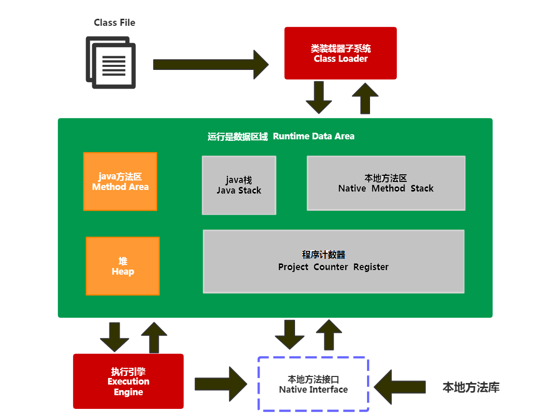 JVM（二）JVM内存区域插图11