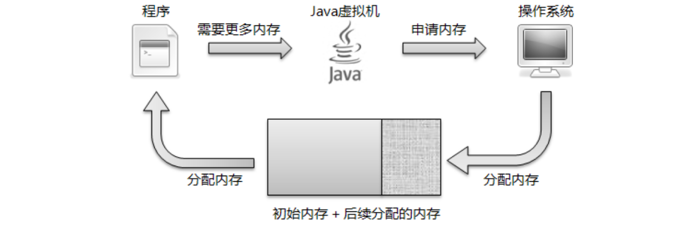 JVM（一）初识JVM插图1