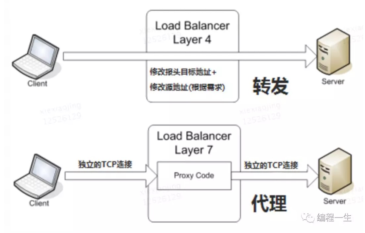 K8s面试汇总笔记-001插图7