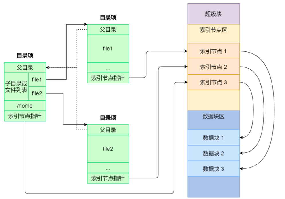 操作系统(下)插图