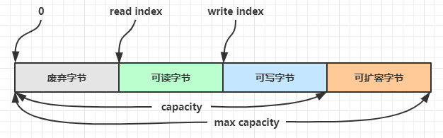 Netty 入门插图8