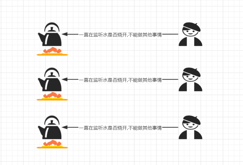 IO流（一）Socket回顾与I/O模型插图9