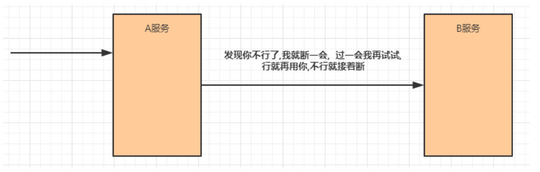 微服务总结（上）插图21