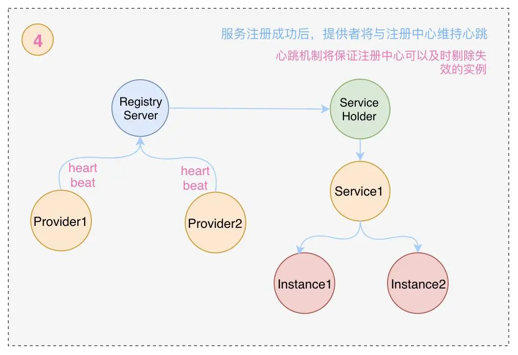 ?【Alibaba中间件技术系列】「Nacos技术专题」服务注册与发现相关的原理分析插图6