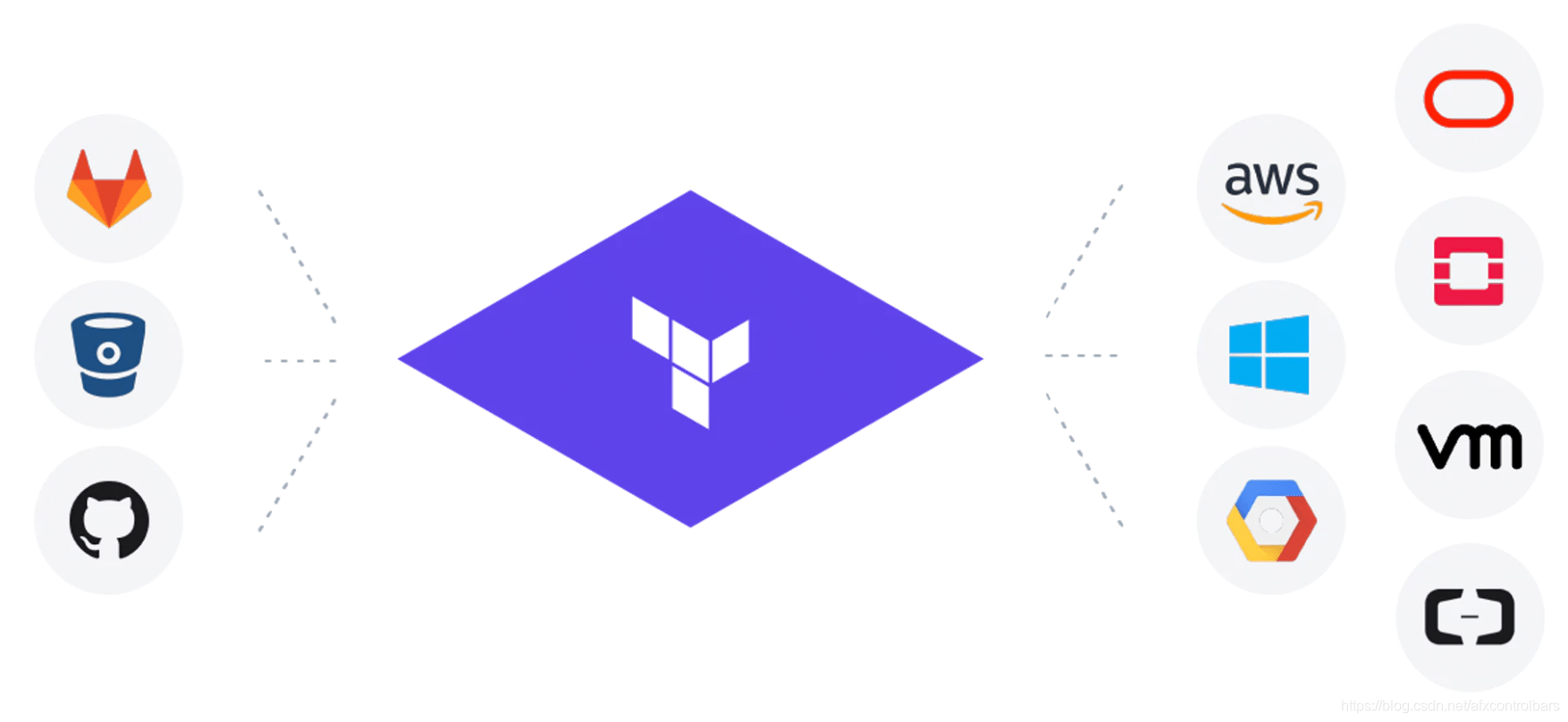 Terraform 入门教程之快速编排OpenStack-002插图