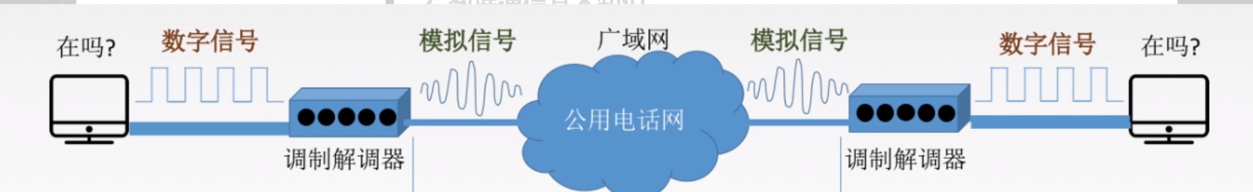 计算机网络插图1