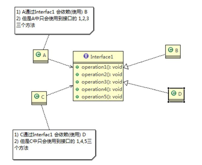 设计模式总结（上）插图