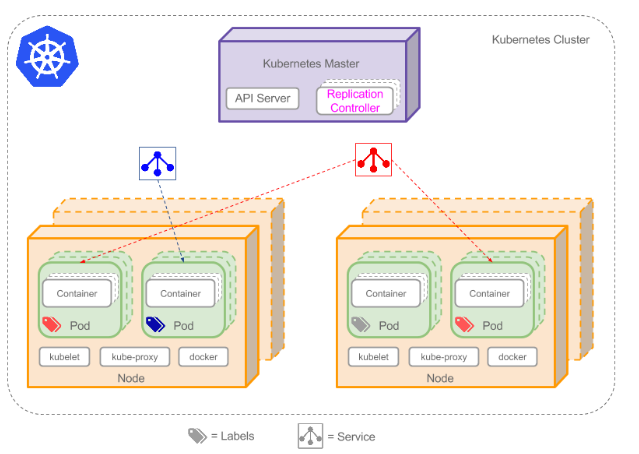 Kubernetes(K8s)插图16