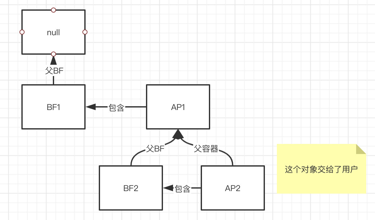 Spring 框架源码解读2插图