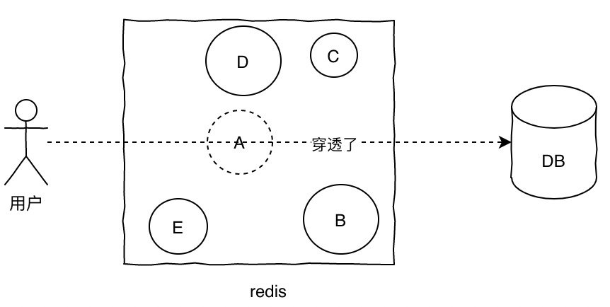 《我想进大厂》之Redis夺命连环11问插图2