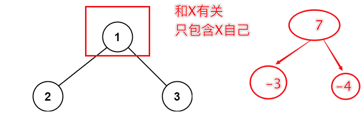 LeetCode-124-二叉树中的最大路径和插图3