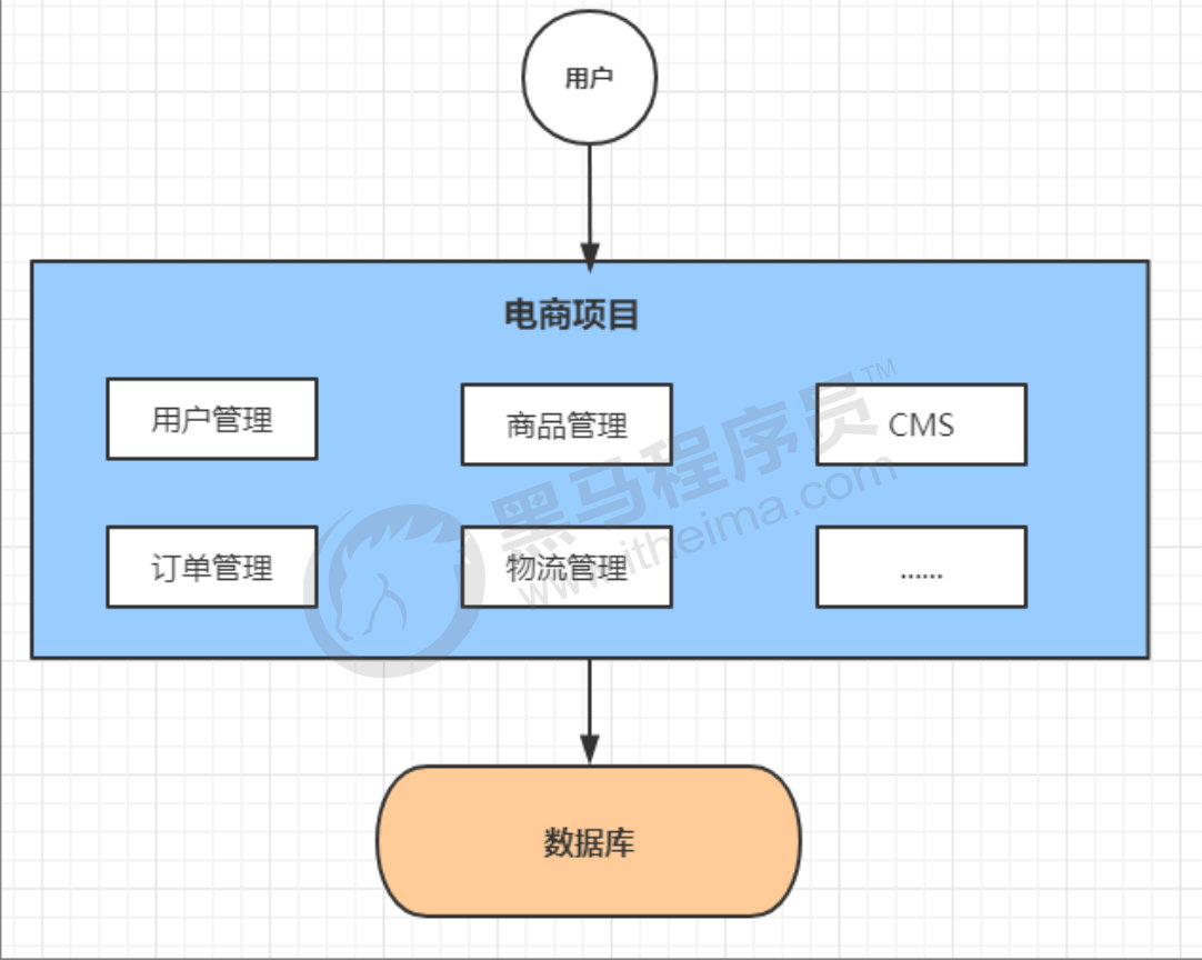 微服务总结（上）插图