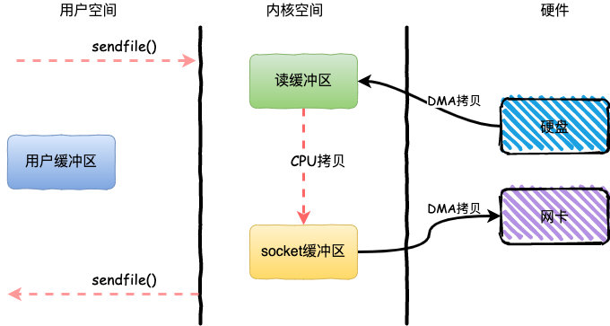 阿里二面：什么是mmap？插图4