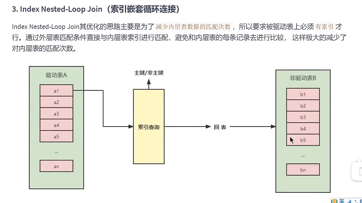 MySQL调优插图7