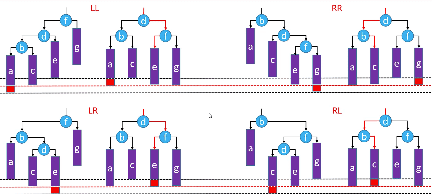 平衡二叉查找树-AVL树代码实现插图12