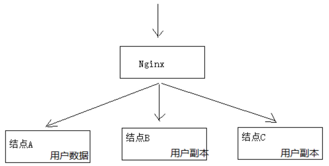 关系型数据库中的事务插图1