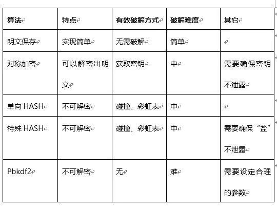 密码算法 & Https插图