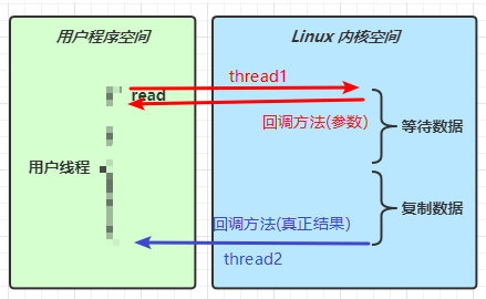 NIO 基础插图11