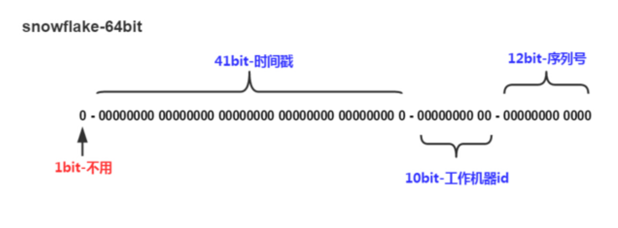 【分布式技术专题】「分布式ID系列」百度开源的分布式高性能的唯一ID生成器UidGenerator插图