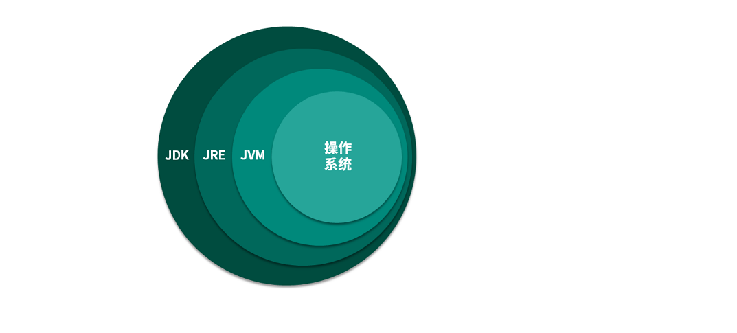 JVM（一）初识JVM插图2