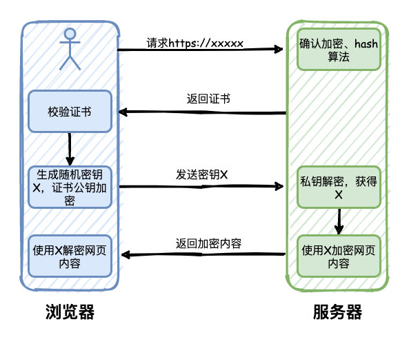 《我想进大厂》之网络篇夺命连环12问插图4