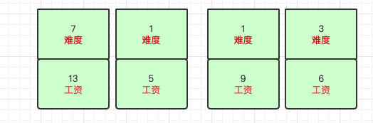 大厂算法与数据结构刷题(二)插图